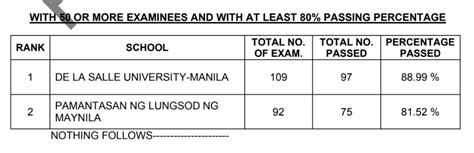 civil engineering april 2023 result|G.